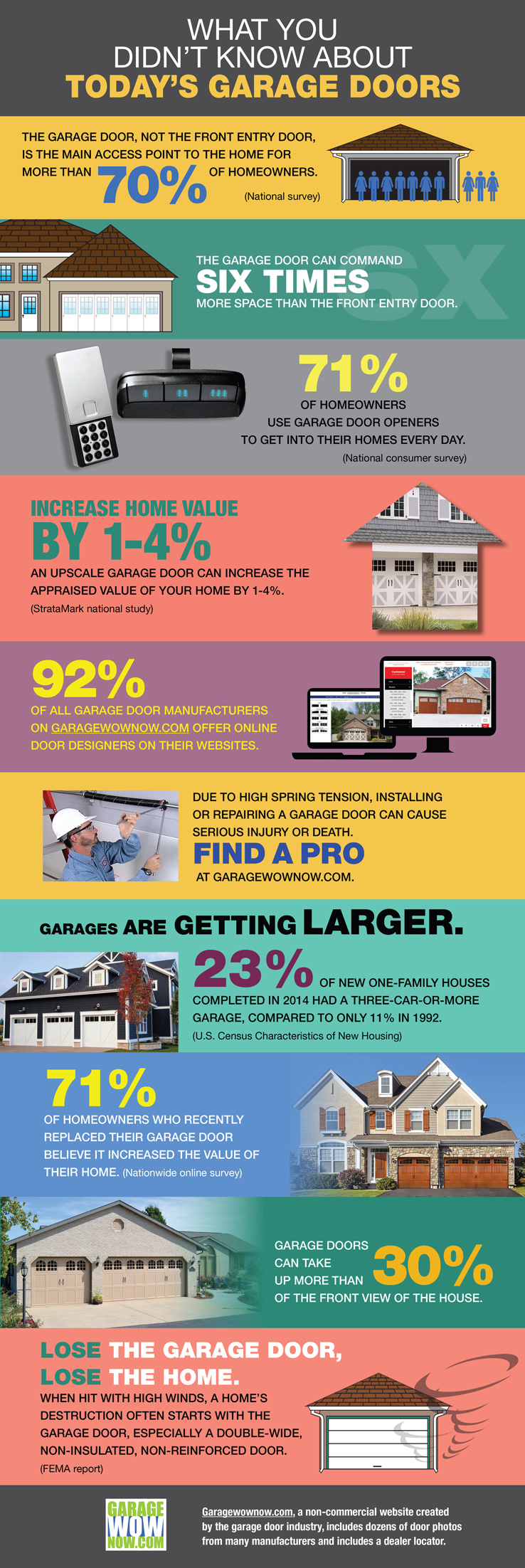 What you didn't know about today's garage doors - infographic