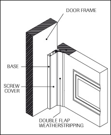 Double-flap weatherstripping
