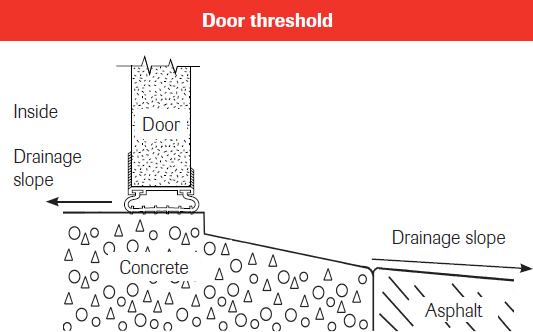 Door threshold in concrete, exterior slope