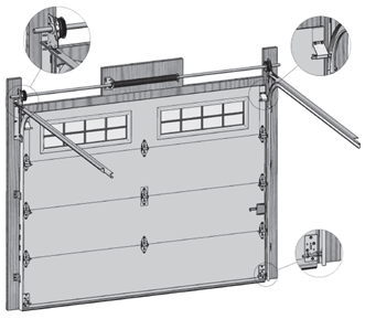 Portes de garage, Système de ressort d'une porte de garage
