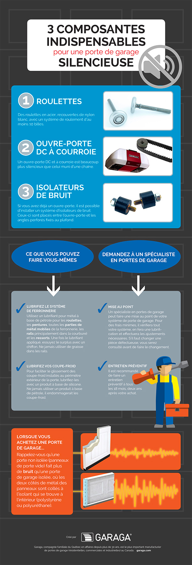 3 Composantes Indispensables Pour Une Porte De Garage Silencieuse