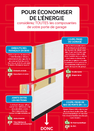 Un nouvel outil disponible en ligne pour mieux informer les consommateurs sur la porte de garage