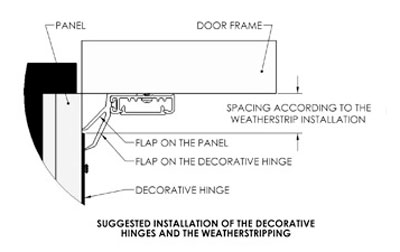 Installation of the weatherstripping