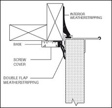 Interior weatherstripping