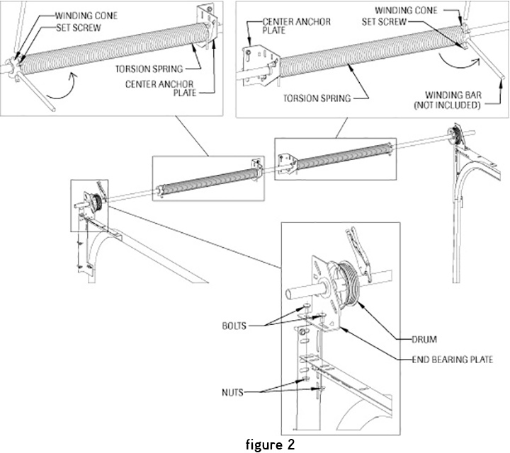 Removal of torsion springs