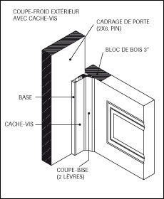 Coupe-froid extérieur avec cache-vis