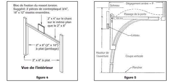 Vue intérieur de l'ouverture d'une porte de garage