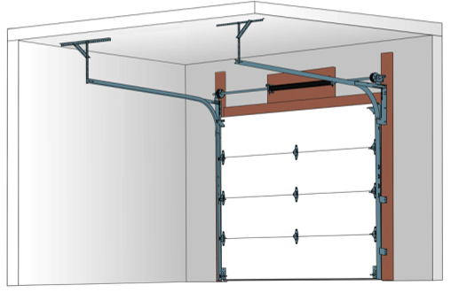 What Are The Types Of Lift Garaga Inc, Garage Door Lift Types