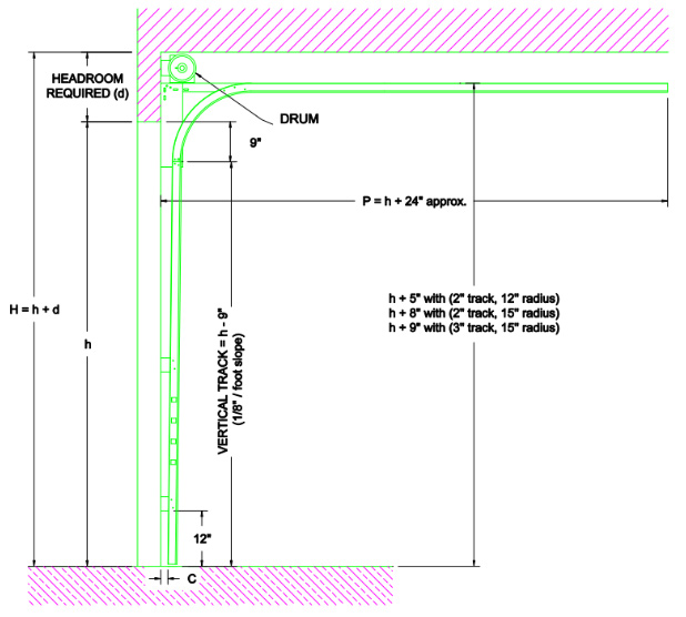 How Much Headroom Is Required Above A Residential Garage Door