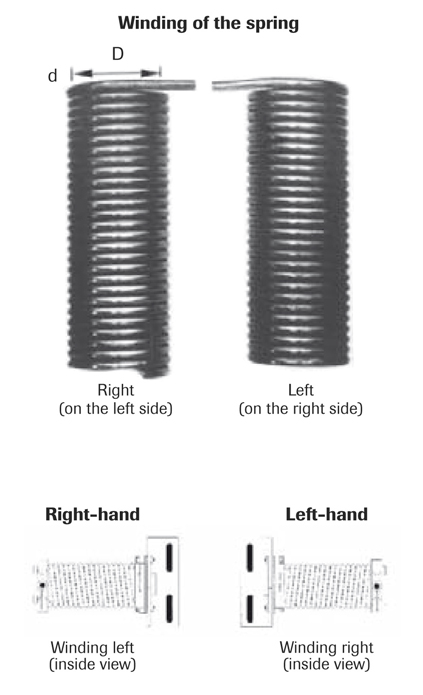 Winding of the torsion spring