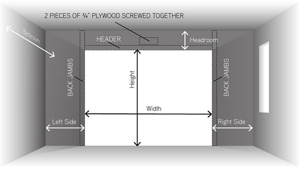 How Measure a Garage Door
