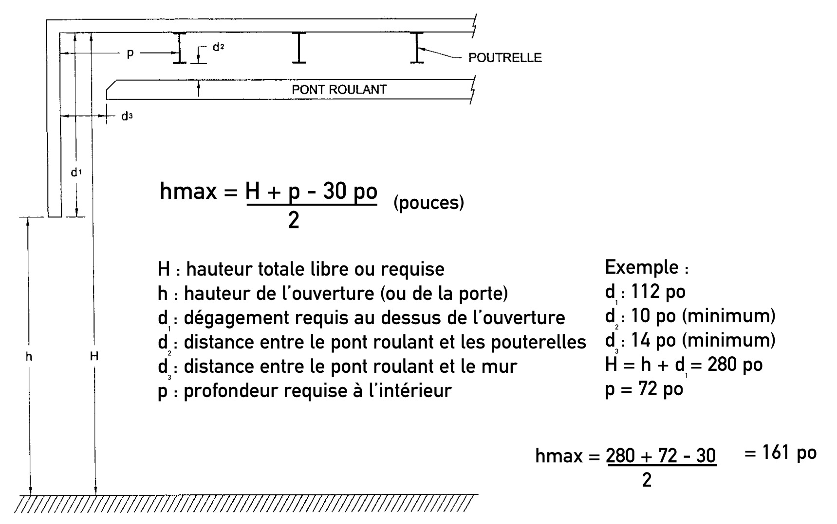 Calcul pour déterminer l'espace nécessaire pour un pont roulant