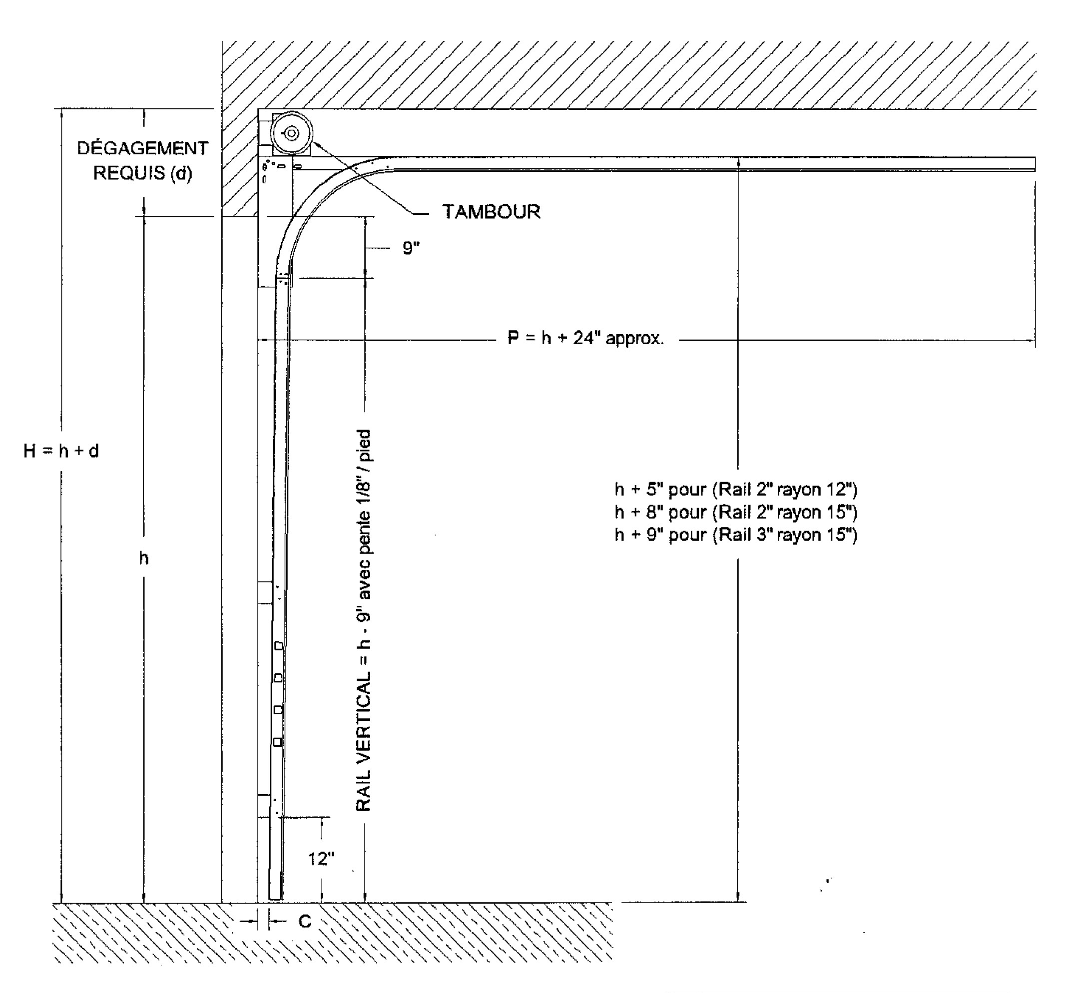 Portes de garage avec ressort à extension