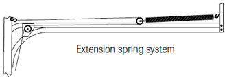 Extension spring