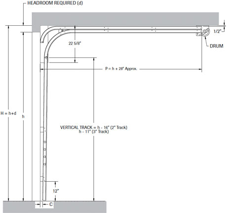 Headroom Door Frame And Calculation, Minimum Ceiling Height For Garage Door