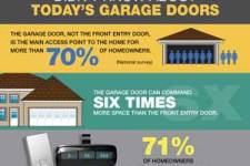 What You Didn’t Know About Today’s Garage Doors