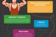 Ferronnerie robuste pour une porte de garage