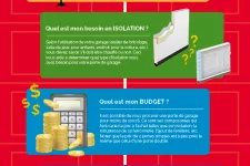 Quelles questions devez-vous vous poser pour choisir la porte de garage parfaite ?