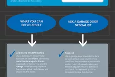 3 Essential components of a quiet garage door