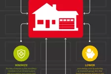 8 Advantages Of Changing Your Garage Door System