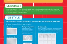 Quoi considérer si vous voulez des fenêtres pour votre porte de garage