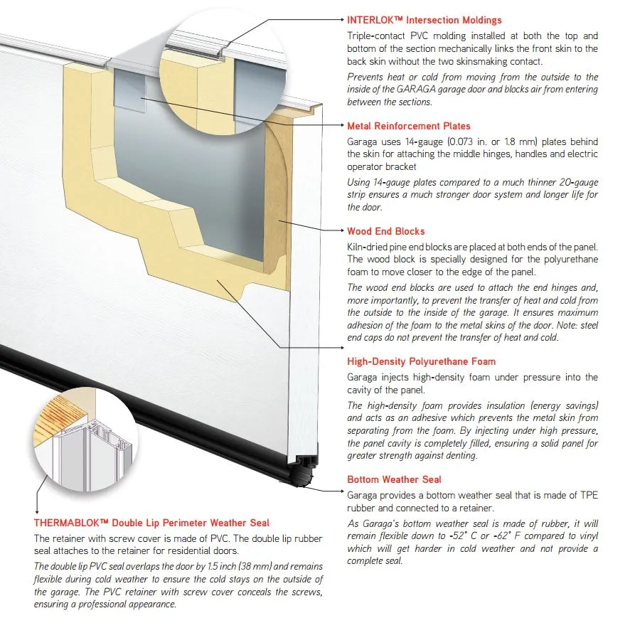 Insulated garage doors, polyurethane, airtight
