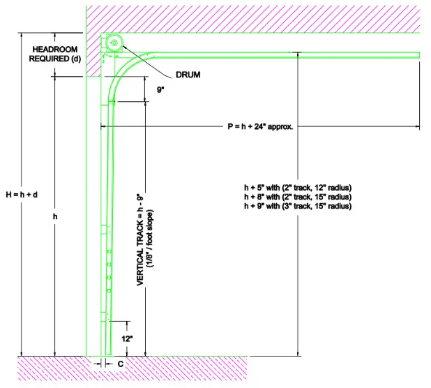 Standard Lift Movement