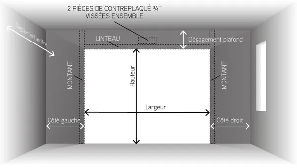 Comment mesurer une porte de garage