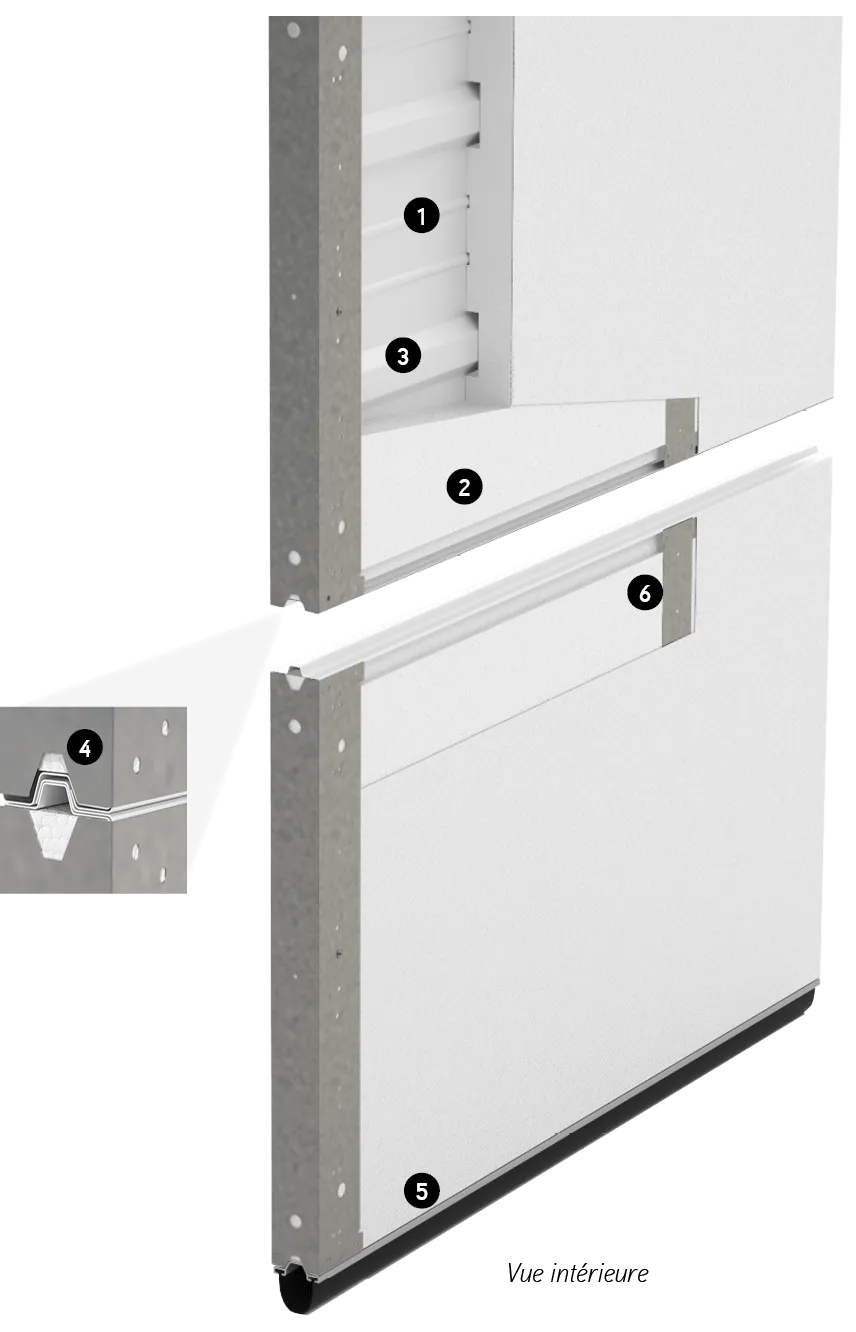 SSI-24 ans SSI-25 panel construction