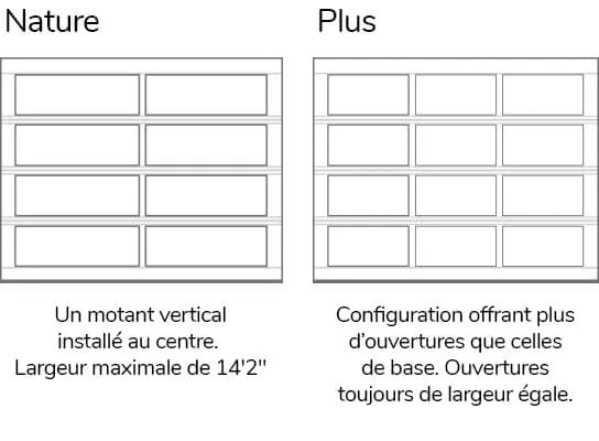 Configurations spéciales de la California