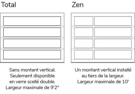 Configurations spéciales de la California