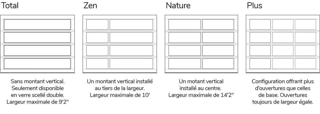 Configurations spéciales de la California