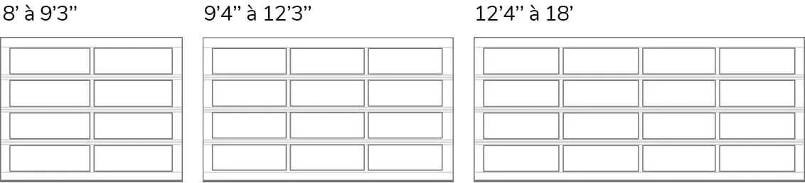 Configurations de base de la California